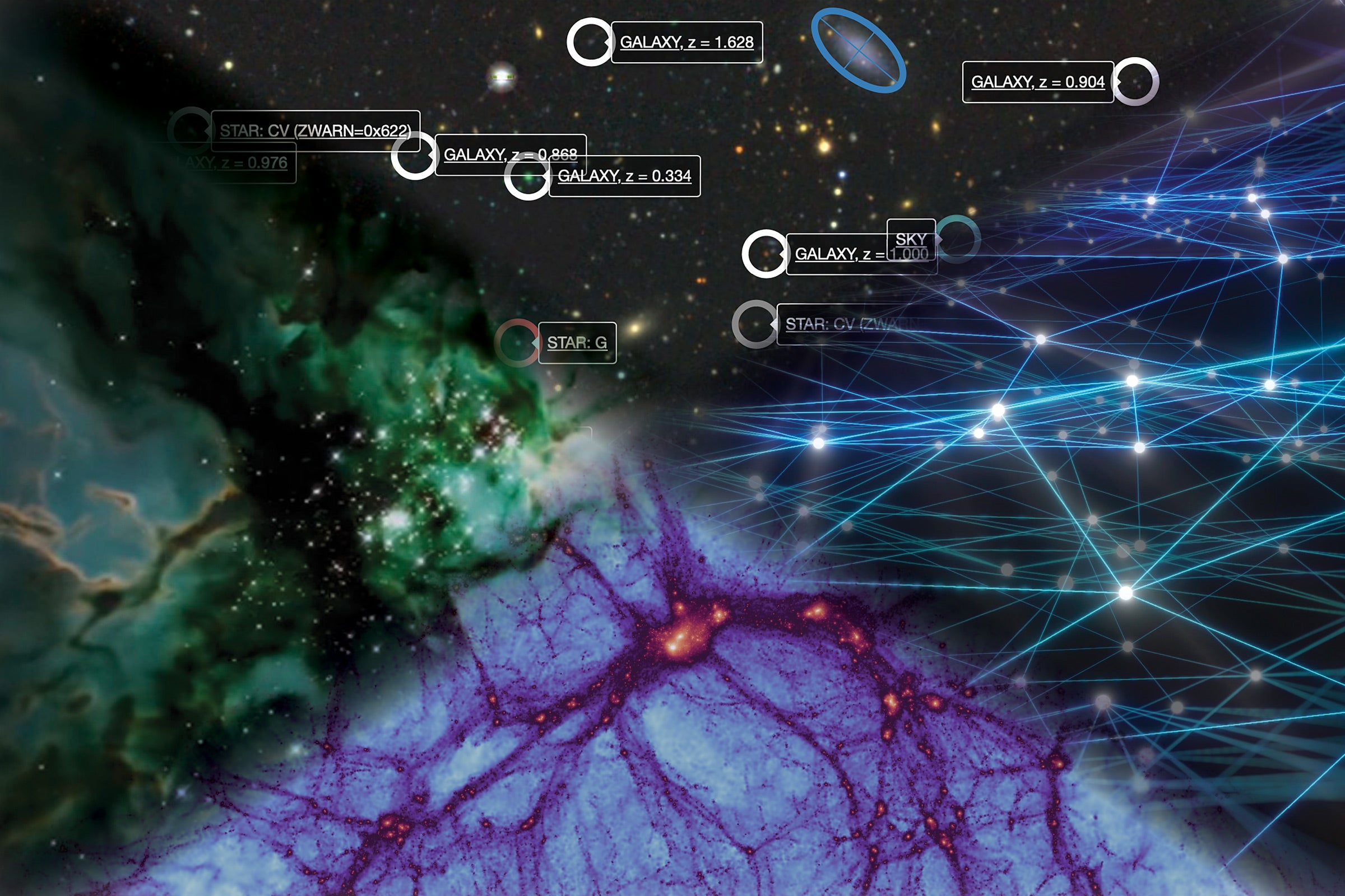 Four quadrants of scientific-images come together, with webs showing bright spots for star formation, galaxy clustering, identifications of galaxies that are labeled and a futuristic network.